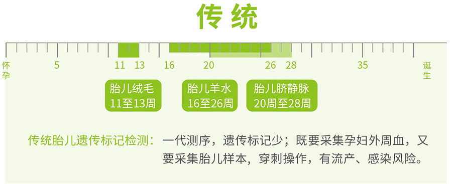 上海孕期亲子鉴定程序是什么,上海哪里做产前亲子鉴定